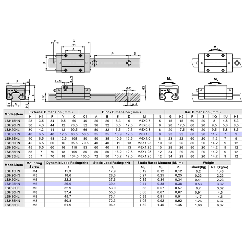 LSH25BK-HN-H-SB-M6 AIRTAC PROFILE RAIL BEARING<br>LSH 25MM SERIES, HIGH ACCURACY WITH MEDIUMIUM PRELOAD (SB), SQUARE MOUNT - NORMAL BODY